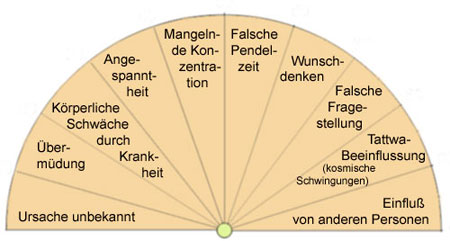 Pendeltafel