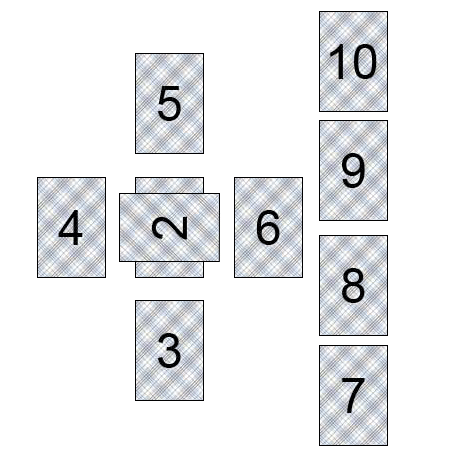 Das Keltische Kreuz Pendel Tipps