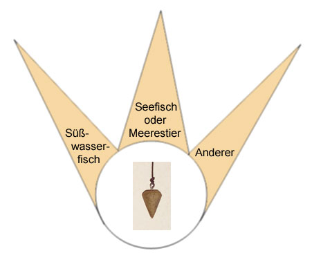 Pendeltafel für Fisch